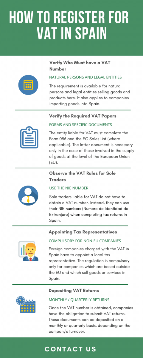 How to Register for VAT in Spain
