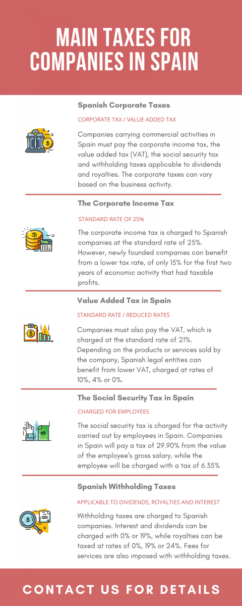 Main taxes for companies in spain