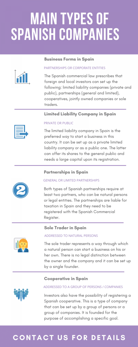 Main Types of Spanish Companies