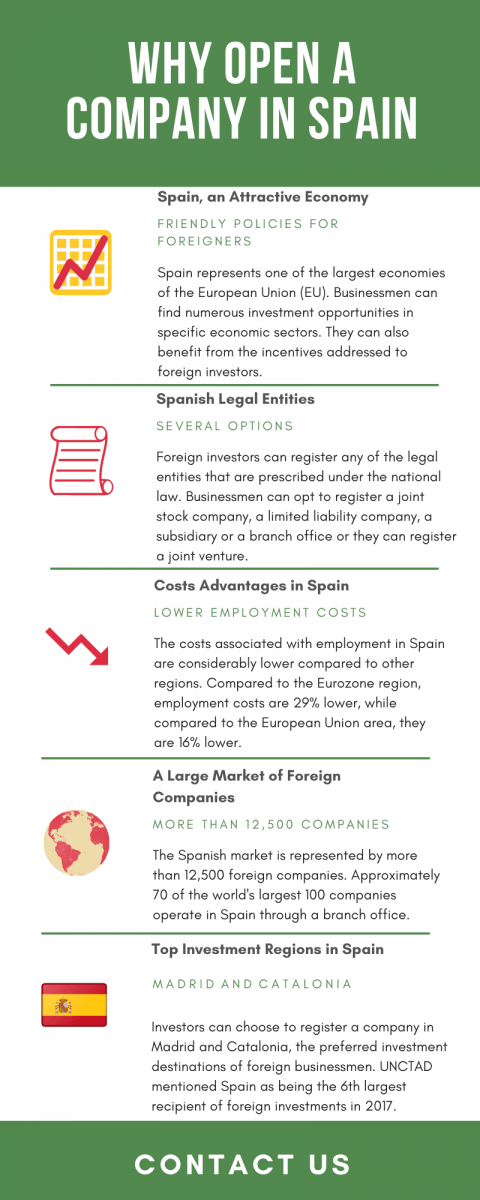 why open a company in spain